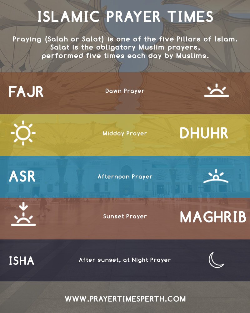 Prayer Times Infographic prayer times perth infographic
